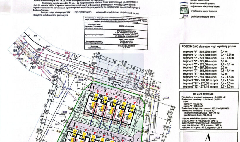Działka na Sprzedaż, 4000.00m2, Częstochowa-Grabówka - 2