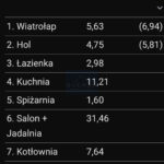 Dom na Sprzedaż, 155.00m2, Krasice - 9